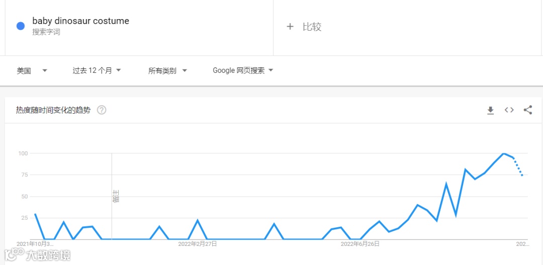 搜索量飙升！又一款可爱服装走红TikTok