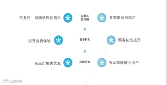 宠物电商“新王”诞生，Chewy逆袭亚马逊