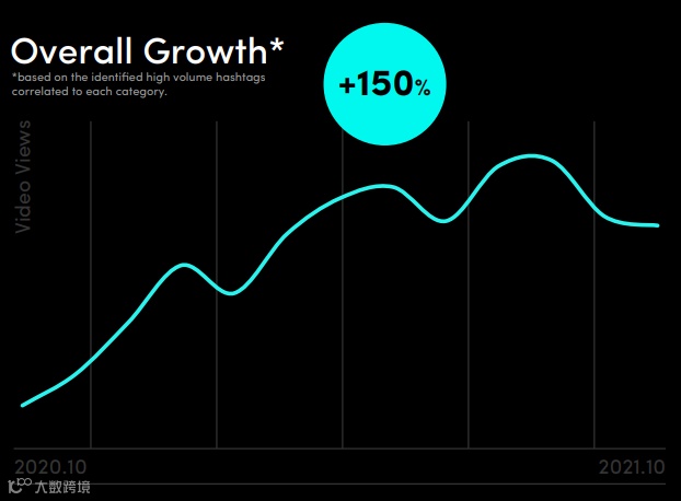 休闲装再次成为潮流！最新TikTok土耳其市场报告一览