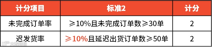 京东国际业务调整！泰国、印尼站或于明年一季度关闭；Shopee拉美市场政策更新；今年菲律宾GDP增速将超7%