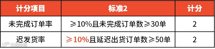 京东国际业务调整！泰国、印尼站或于明年一季度关闭；Shopee拉美市场政策更新；今年菲律宾GDP增速将超7%