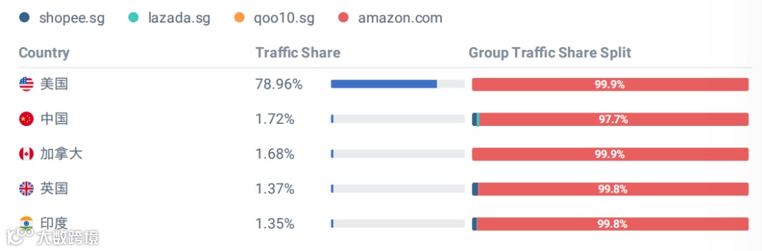Lazada/Shopee新加坡站2月数据表现;Lazada旗下社交电商平台Youpik获奖;Lazada 成立9周年大促开启