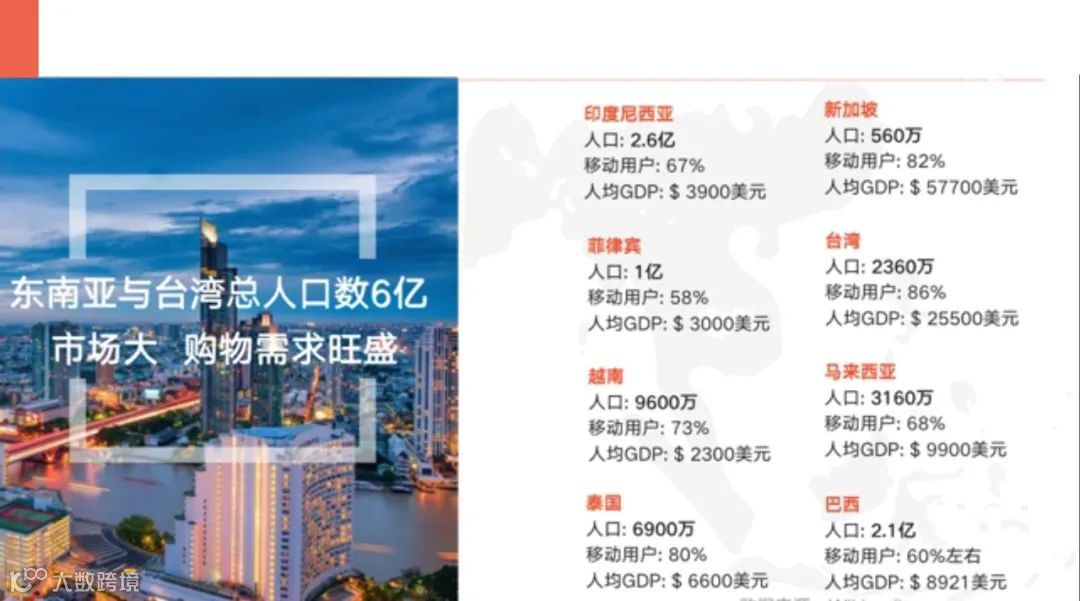 那些shopee新手常见选择站点