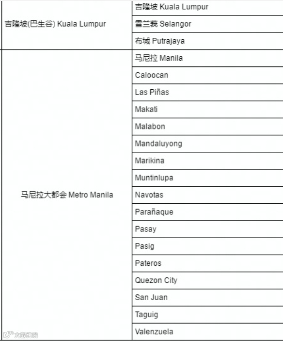 重磅！TikTok Shop东南亚 