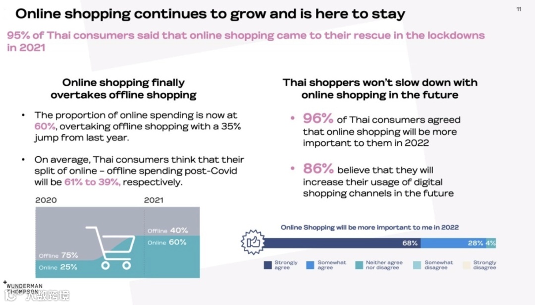 在网购已经超越实体店的时代,关于“泰国购物者”的10件事