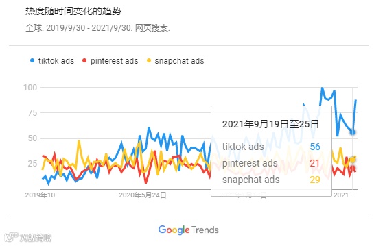 2022年全球社媒9大趋势,跨境卖家必读!