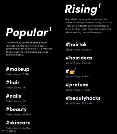 “服饰&配饰”关注度飙升！TikTok意大利最新市场报告一睹为快