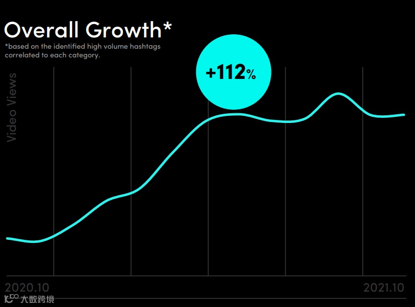 休闲装再次成为潮流！最新TikTok土耳其市场报告一览