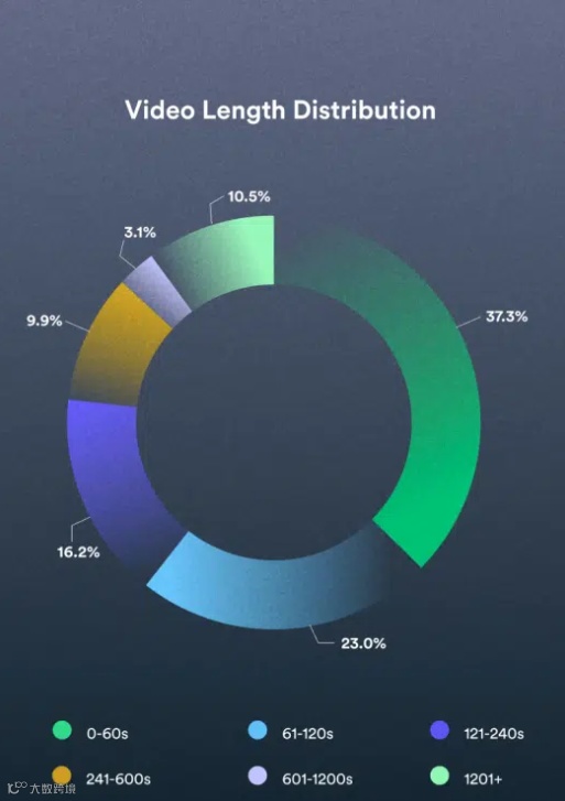 2022年全球社媒9大趋势,跨境卖家必读!