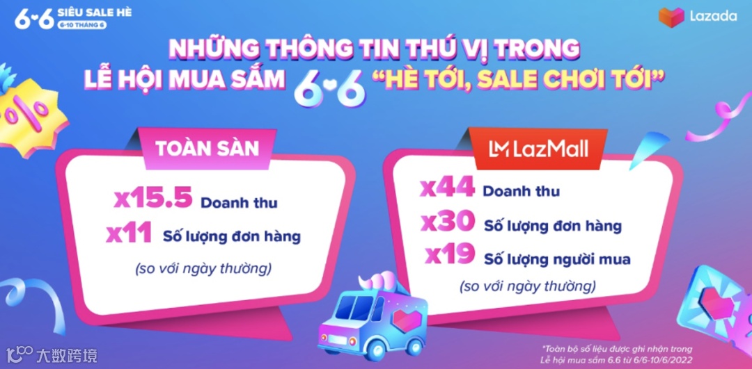 卖家注意！征税、限制产品价格....印尼政府又要作妖了；新加坡&泰国：受Shopee裁员影响的员工会获得赔偿；Lazada越南站