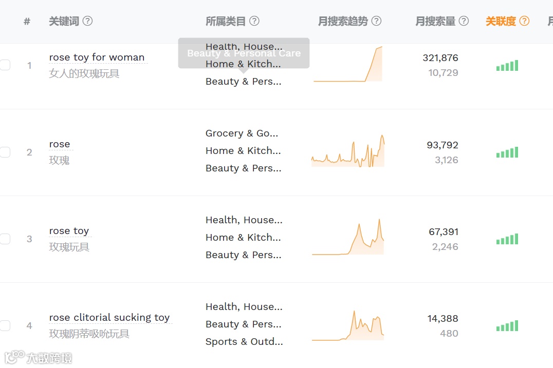 爆红TikTok的成人玩具,让1.66亿女性集体高潮