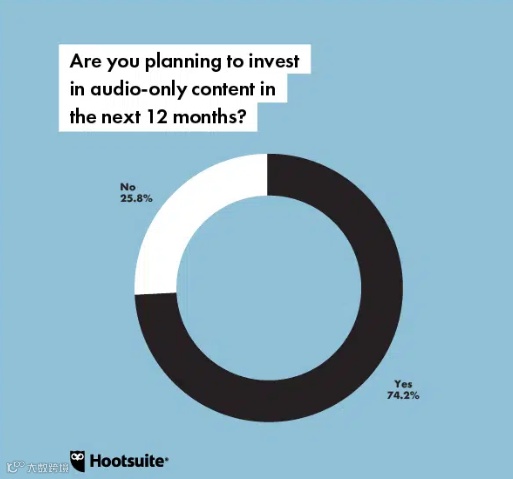 2022年全球社媒9大趋势,跨境卖家必读!