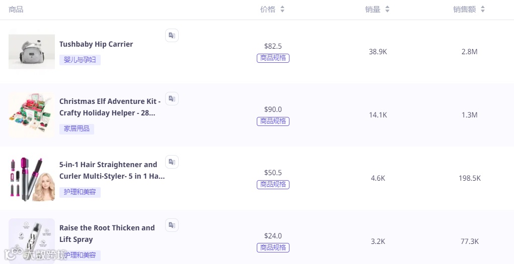 一条视频带货262万!TikTok Shop美区达人周榜(11.20-11.26)