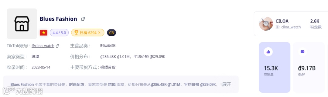 干爆单了!中国出海品牌登上泰国榜一 | TikTok Shop东南亚3月新榜