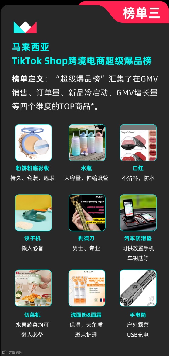 最高奖4800美金！TikTokshop马来西亚9-10月最新激励政策