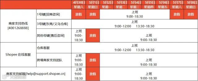 零佣金!邮费补贴!TikTok东南亚跨境店铺来啦;落地执行!越南电商征税进行时;Shopee发布五一假期安排