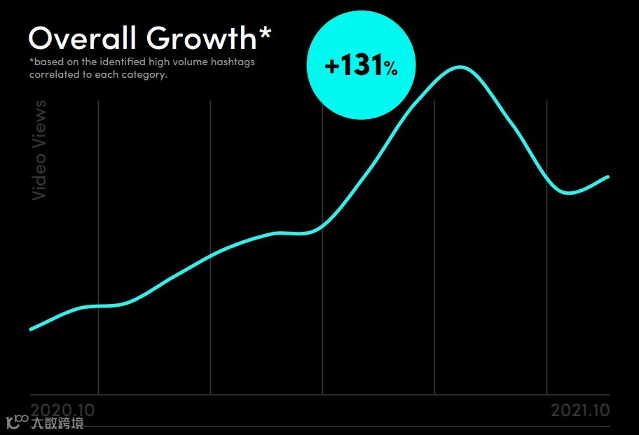 美妆品牌播放超3300万！速看TikTok英国市场报告（底部有惊喜）