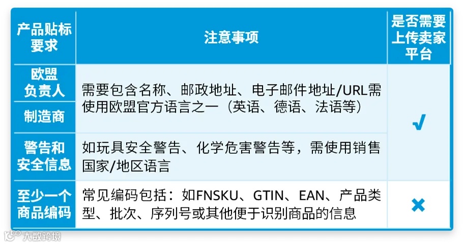 轻松拿捏！欧洲站新卖家必看，EPR和GPSR快速搞懂