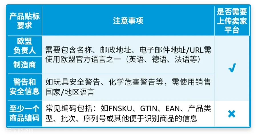 轻松拿捏！欧洲站新卖家必看，EPR和GPSR快速搞懂