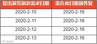 Lazada跨境店铺可以卖食品了；Shopee2021年春节期间政策调整；疫情反复，但东南亚居民购物喜好却变了