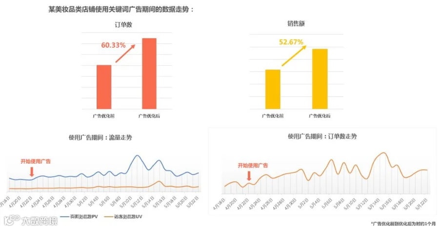 shopee关键词广告玩法大全虾皮爆单流量密码大卖不传之秘