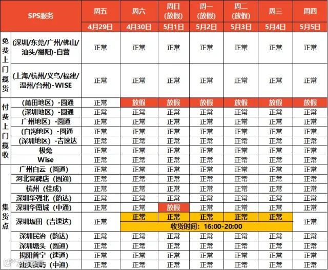零佣金!邮费补贴!TikTok东南亚跨境店铺来啦;落地执行!越南电商征税进行时;Shopee发布五一假期安排