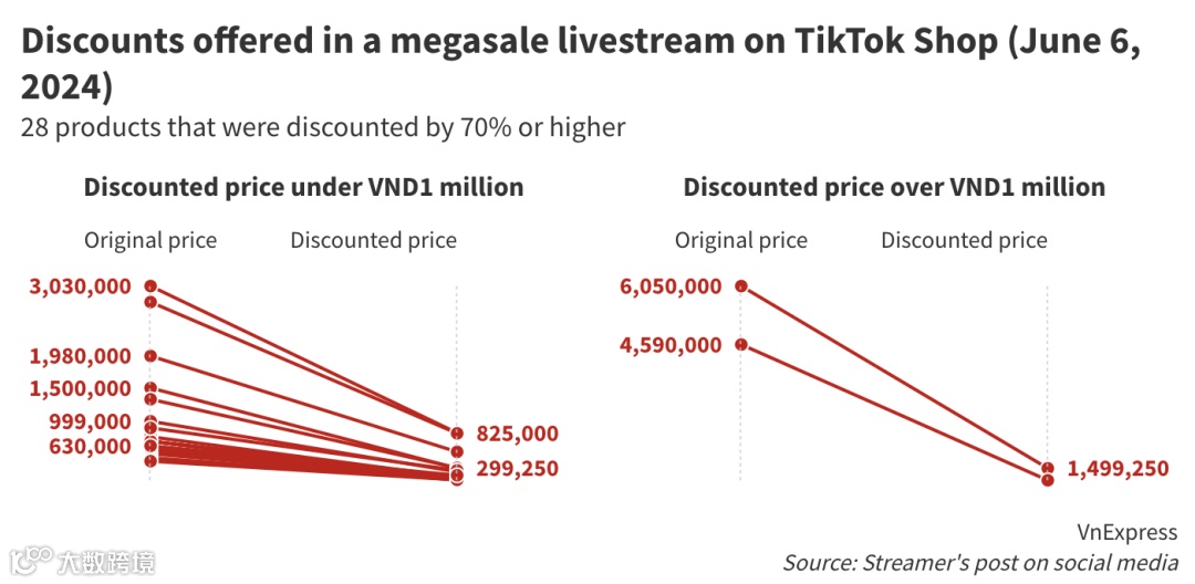 每月250万场、卖越多亏越多、政策监管......困在直播间的卖家未来何去何从
