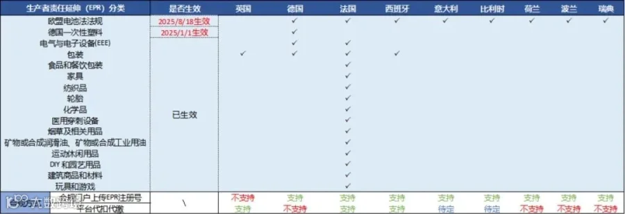 轻松拿捏！欧洲站新卖家必看，EPR和GPSR快速搞懂