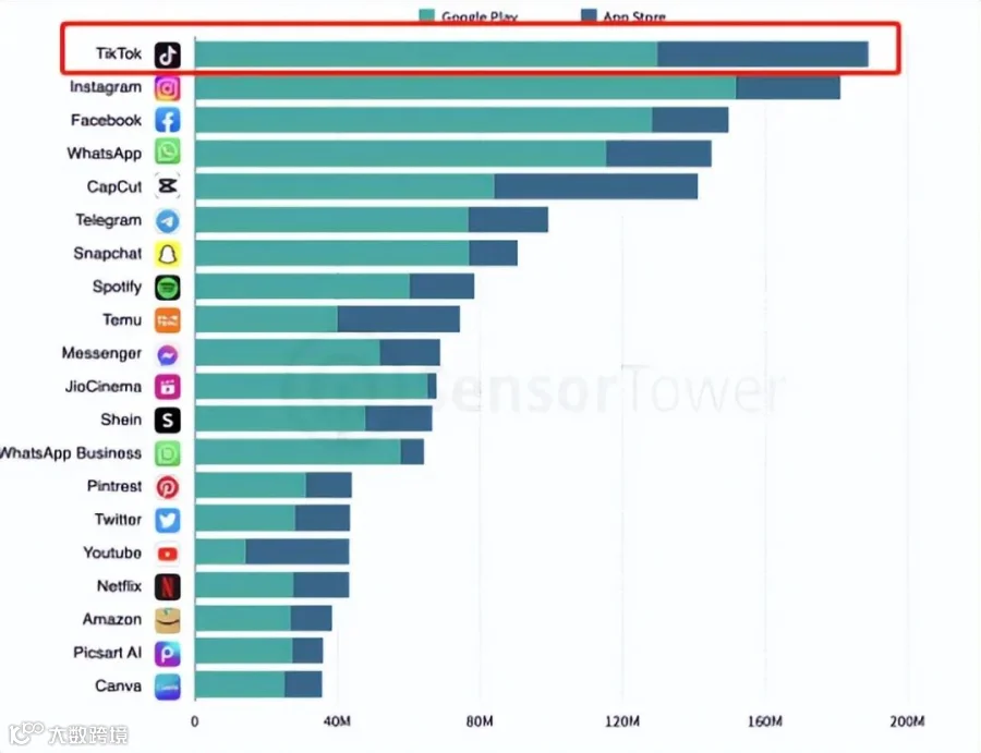 “泡菜罐运动衫”走红爆卖1.9万件!TikTok Shop美国小店(8.14-8.20)榜单出炉