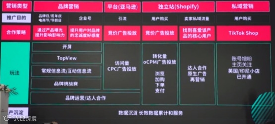 TikTok大卖分享：21天成头部卖家，总转化率+150%，订单量突破2.7万