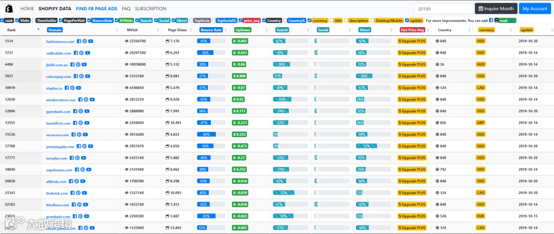 在做shopify之前，该如何调研你的竞争对手？