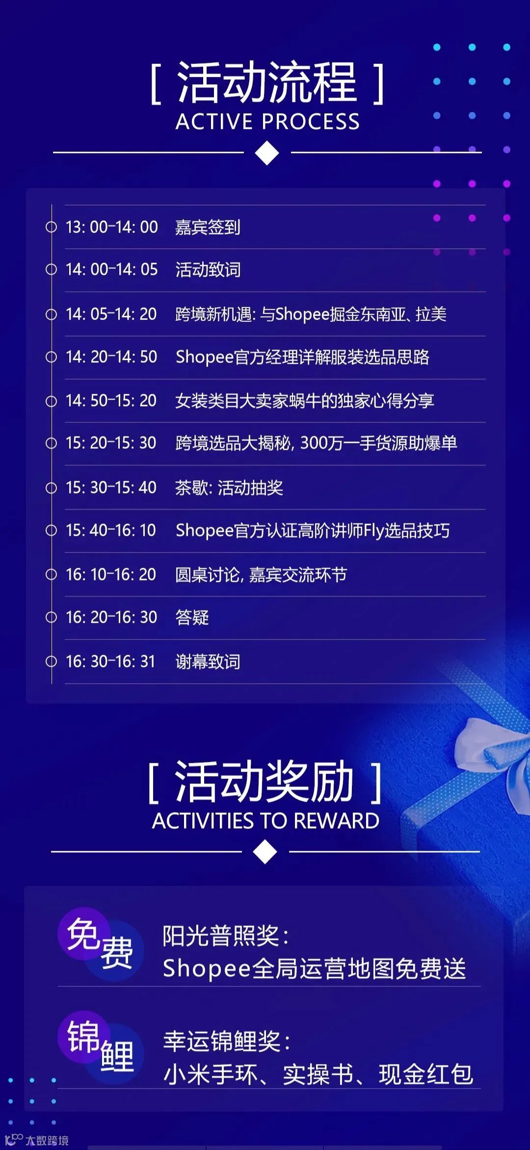 震惊！Shopee最大规模线下会为你揭秘：日出百单的3个步骤！