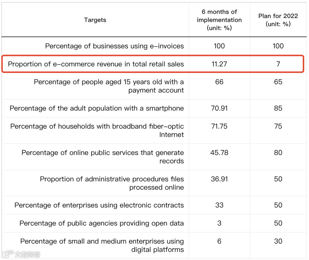 全站点、最高2%！下月起，这些Lazada卖家可享佣金返还；Shopee马来海外仓调低服务费率；越南电商销售额占零售总额超11%