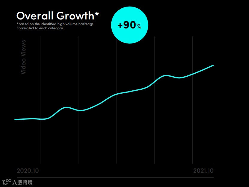 法国人爱上“砍价”？最新TikTok法国市场报告出炉！