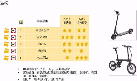 Fnac vs Darty差异化力量争锋,竞逐制高点