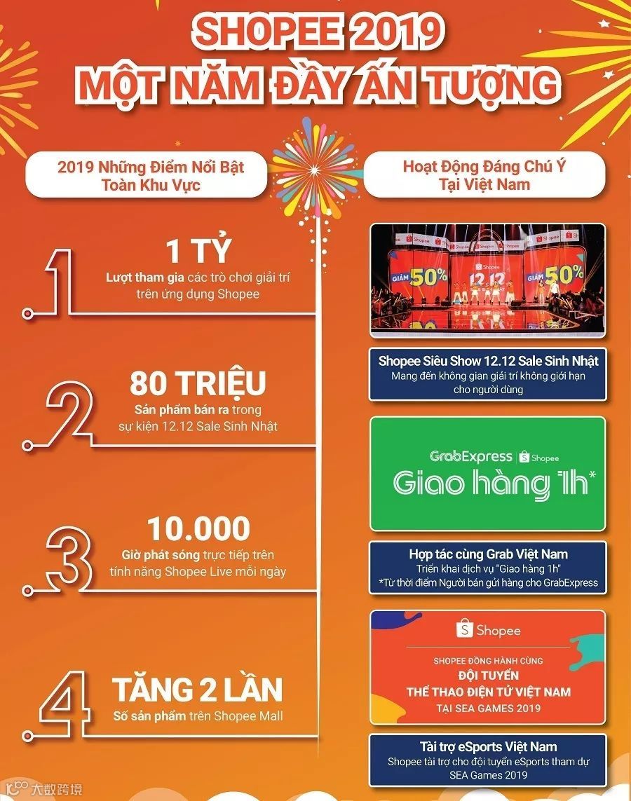 东南亚电商No.1，怪不得Shopee这么牛！