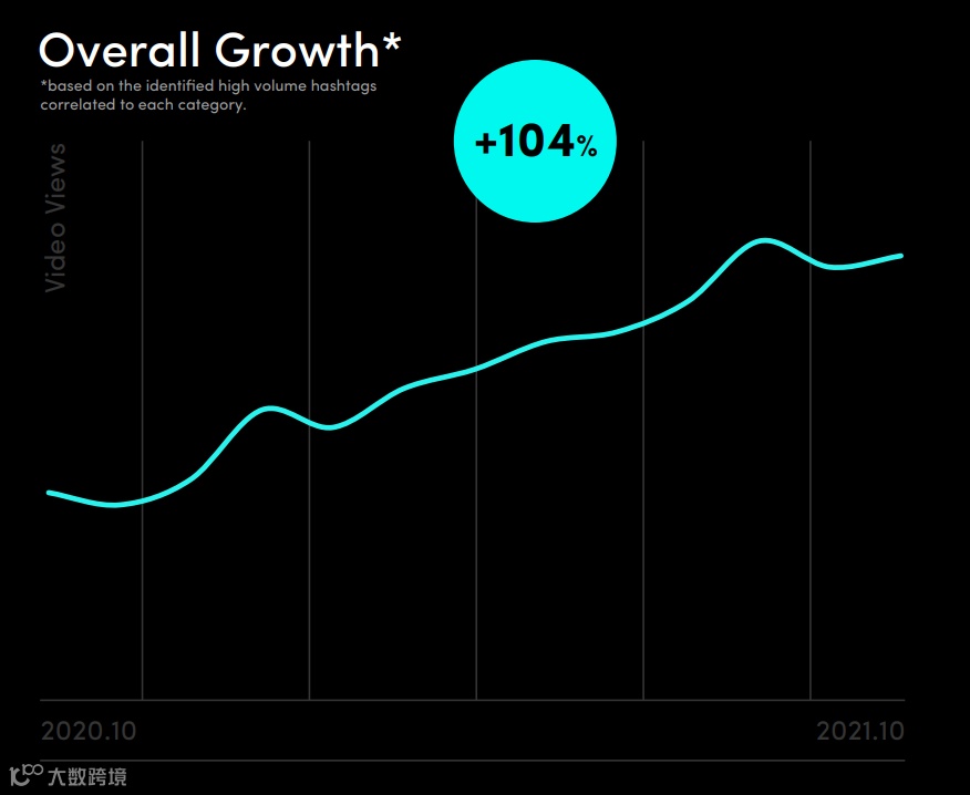 美妆品牌播放超3300万！速看TikTok英国市场报告（底部有惊喜）
