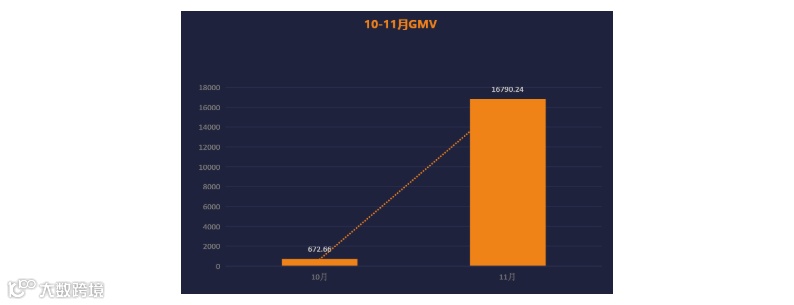 GTV高达2.55亿英镑的fruugo到底有多牛！