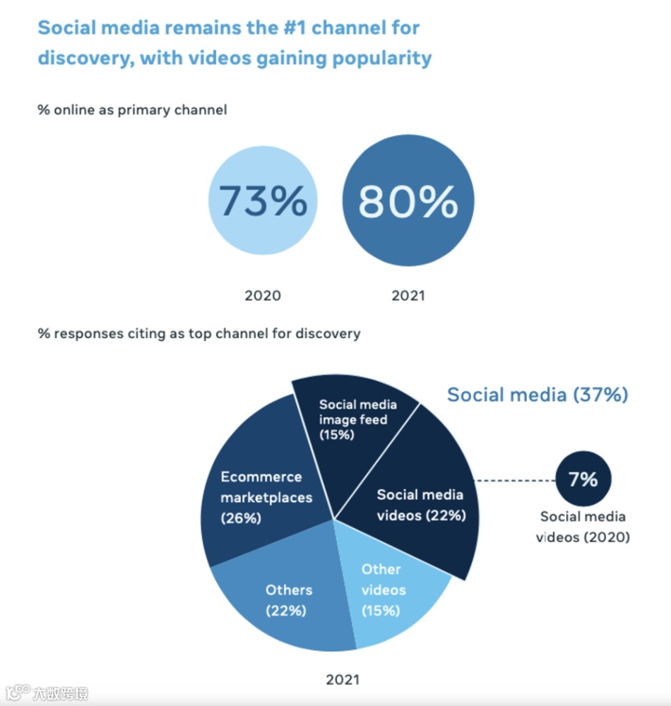 更新！Shopee仓发项目取消日单量门槛；退出阿根廷外，Shopee还关闭了这三国的本土业务；报告：网购超越游戏在东南亚排名第四