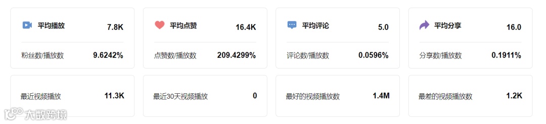 播放量3600万的“喷雾彩妆”,靠一手“未来感”翻红TikTok!