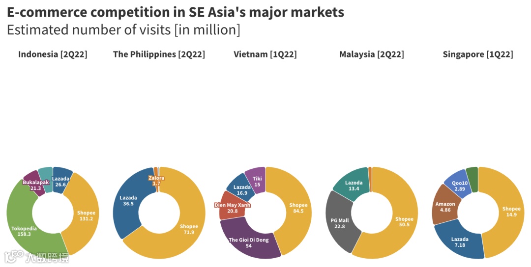 增长明显！阿里巴巴的注资，推动了Lazada在印尼电商市场的发展～