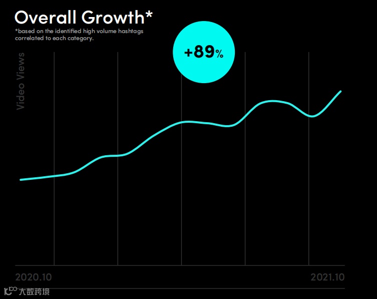 法国人爱上“砍价”？最新TikTok法国市场报告出炉！