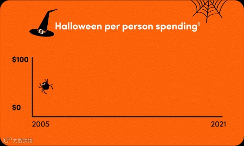 【干货】如何在TikTok上做“万圣节”营销？