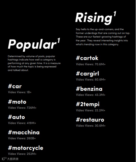 “服饰&配饰”关注度飙升！TikTok意大利最新市场报告一睹为快