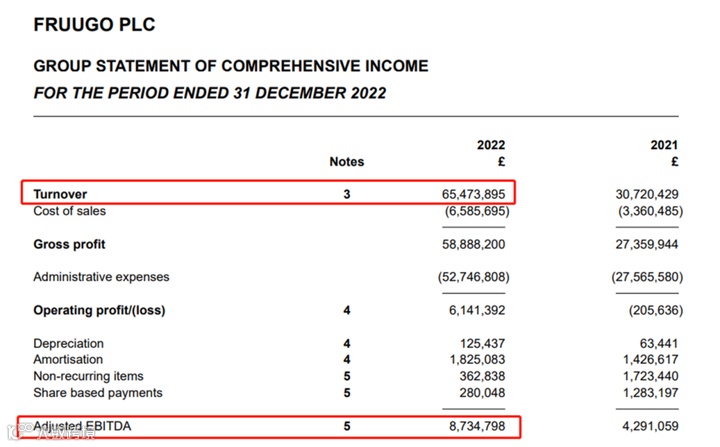 Fruugo收入四年十倍增长,到底赢在哪里?