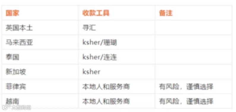 TikTok店群的有效打法及供应链整合思考