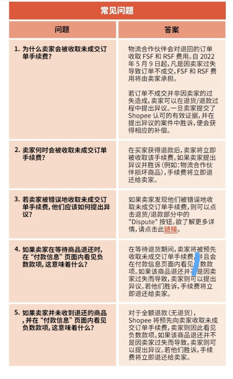 高达89%!虾皮在台湾市场“一骑绝尘”;1-2月入驻卖家数量激增!速卖通要做最懂中国商家的平台;下月开始,Shopee马来西亚站
