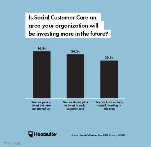 2022年全球社媒9大趋势,跨境卖家必读!