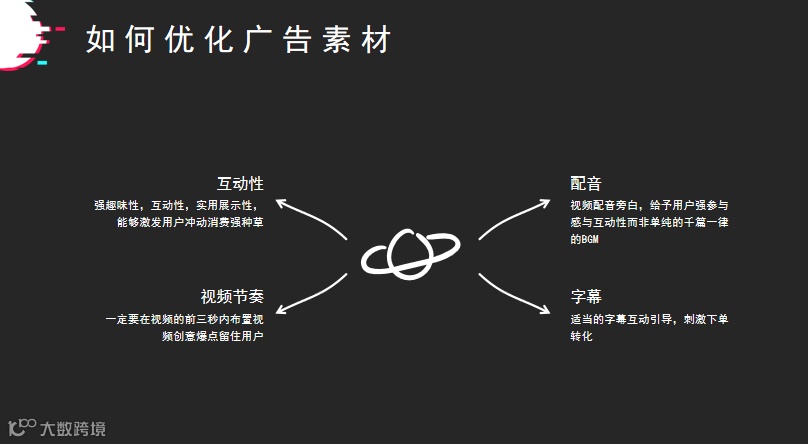 【干货】TikTok上中国卖家的那些玩法