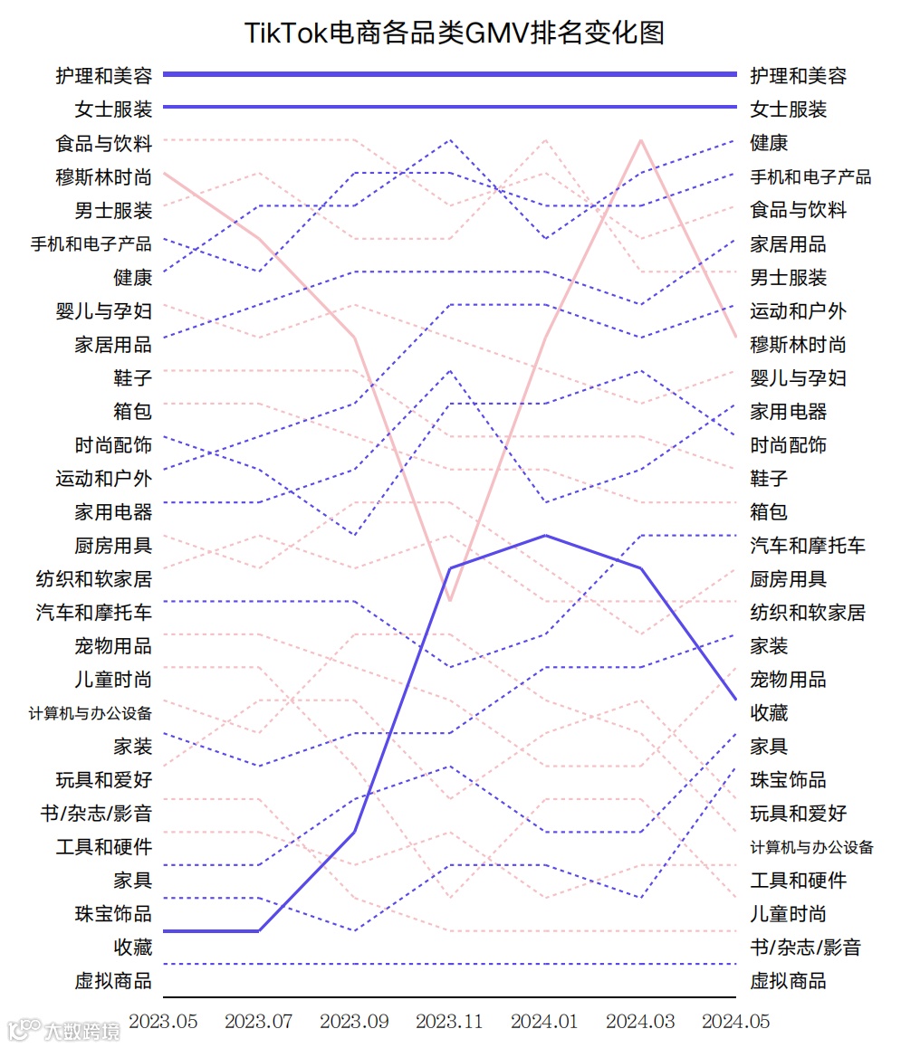 全球热点揭秘！TikTok Shop美妆个护市场解析